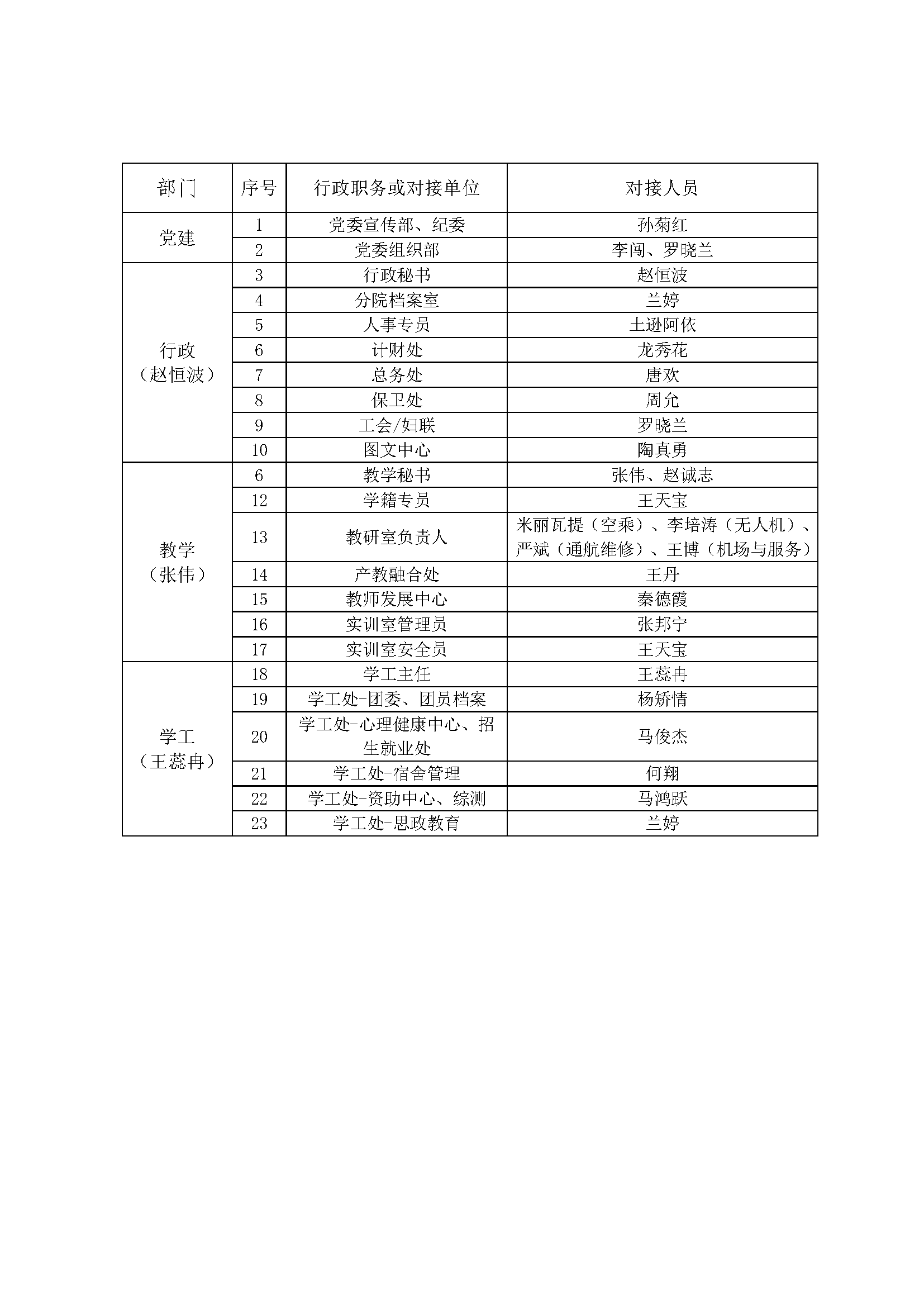 通航产业学院行政管理.png