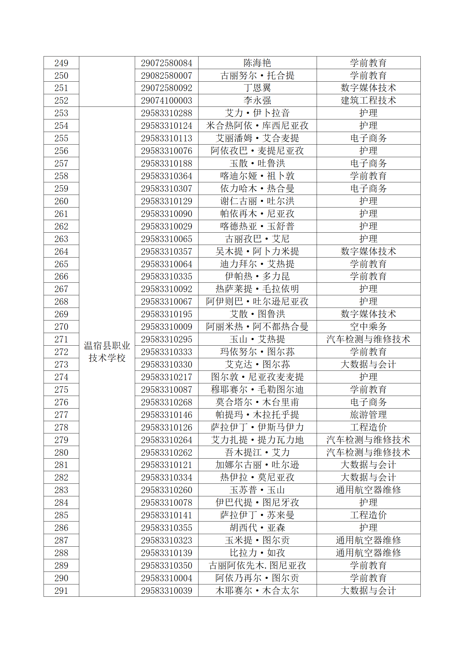塔里木职业技术学院 2023年新疆直升高职招生面试考生名单公布_08.png