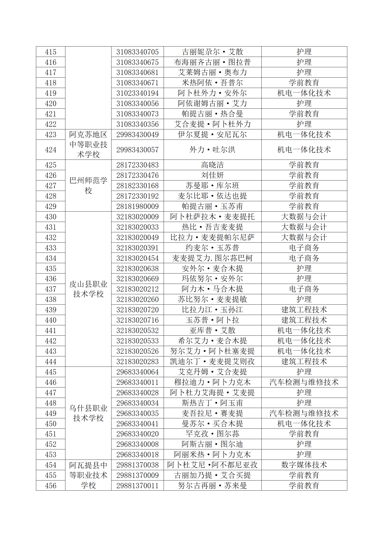 塔里木职业技术学院 2023年新疆直升高职招生面试考生名单公布_12.png