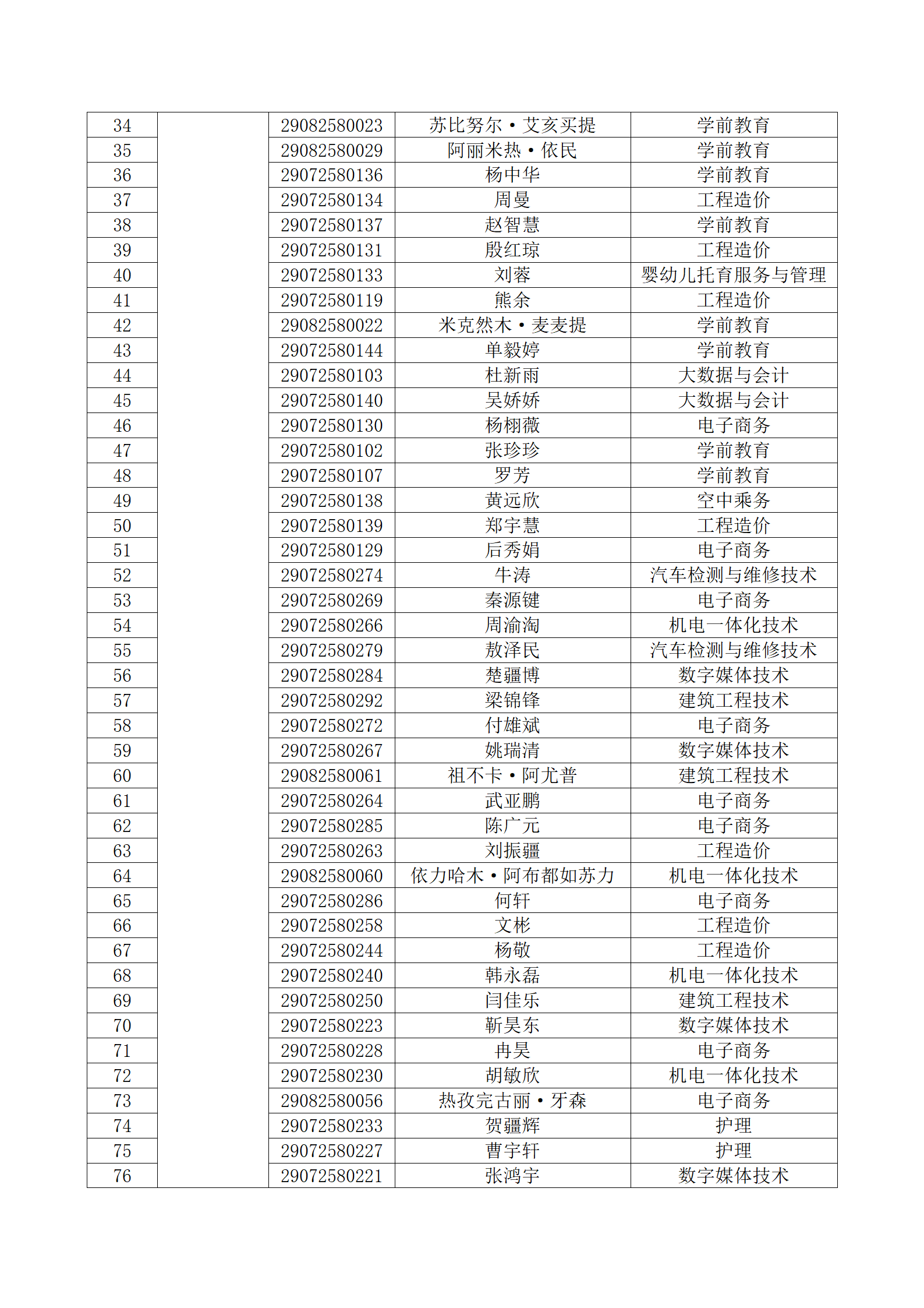 塔里木职业技术学院 2023年新疆直升高职招生面试考生名单公布_03.png
