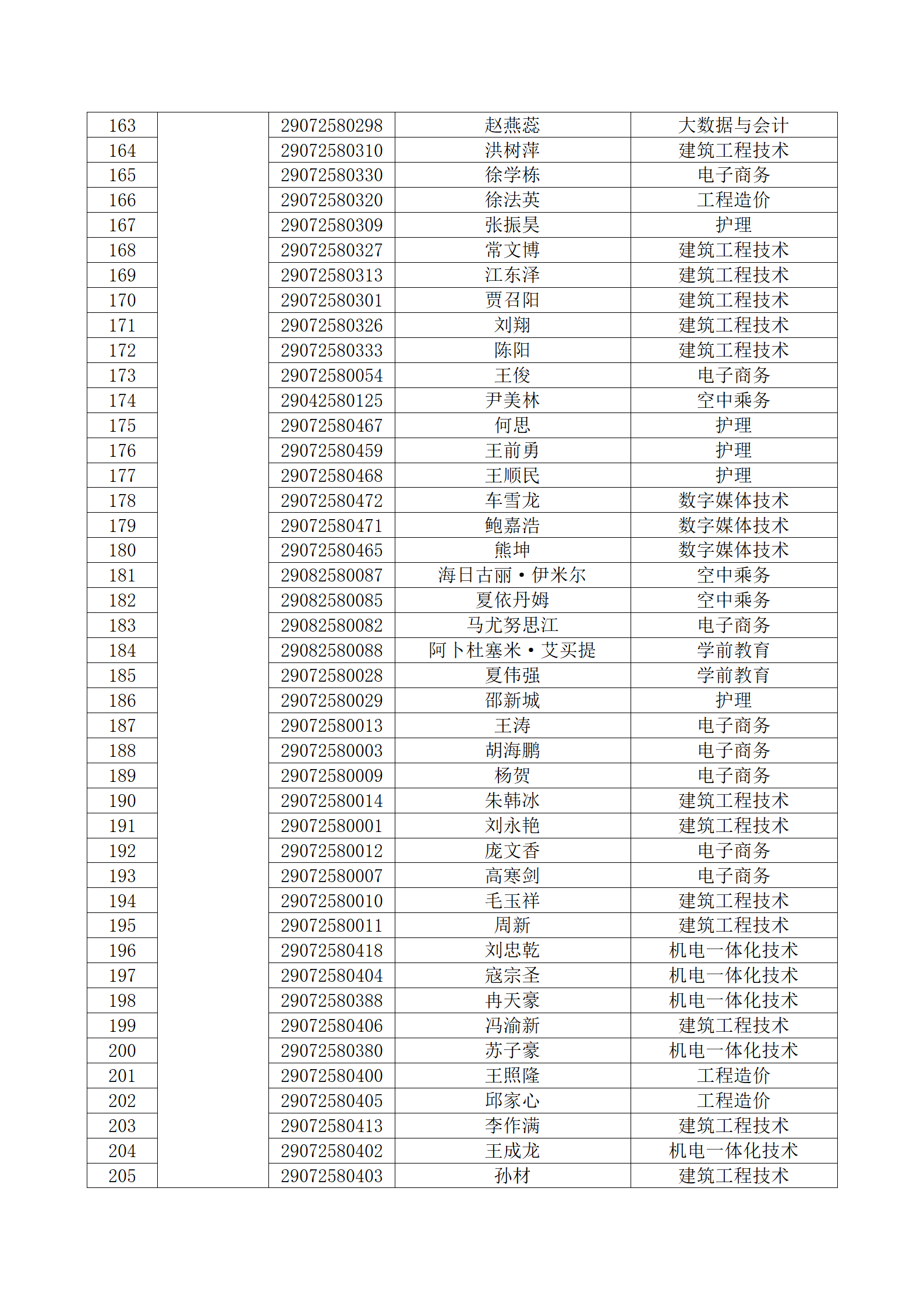 塔里木职业技术学院 2023年新疆直升高职招生面试考生名单公布_06.png