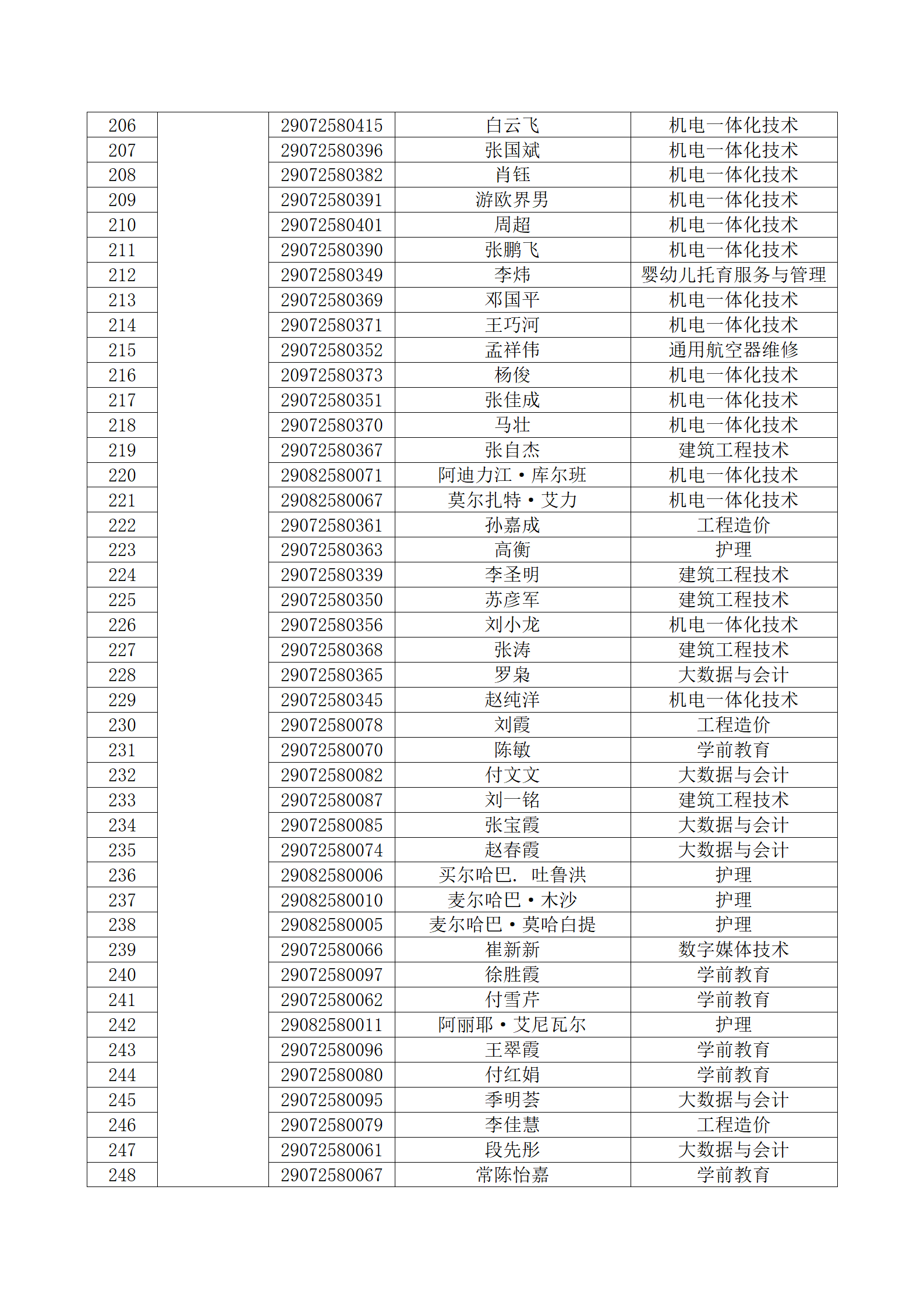 塔里木职业技术学院 2023年新疆直升高职招生面试考生名单公布_07.png