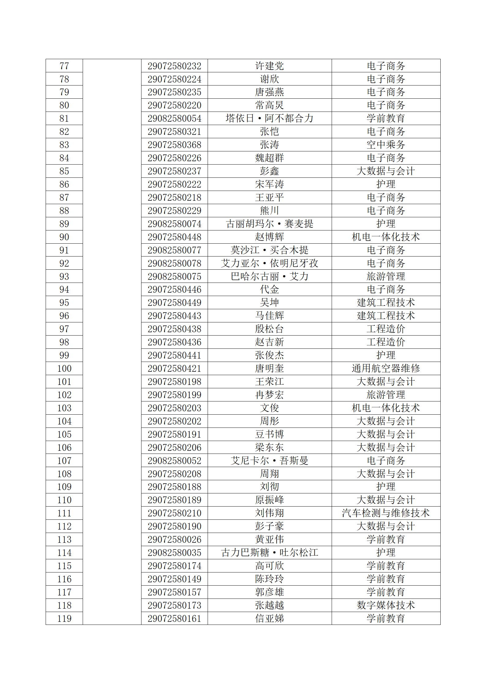 塔里木职业技术学院 2023年新疆直升高职招生面试考生名单公布_04.png