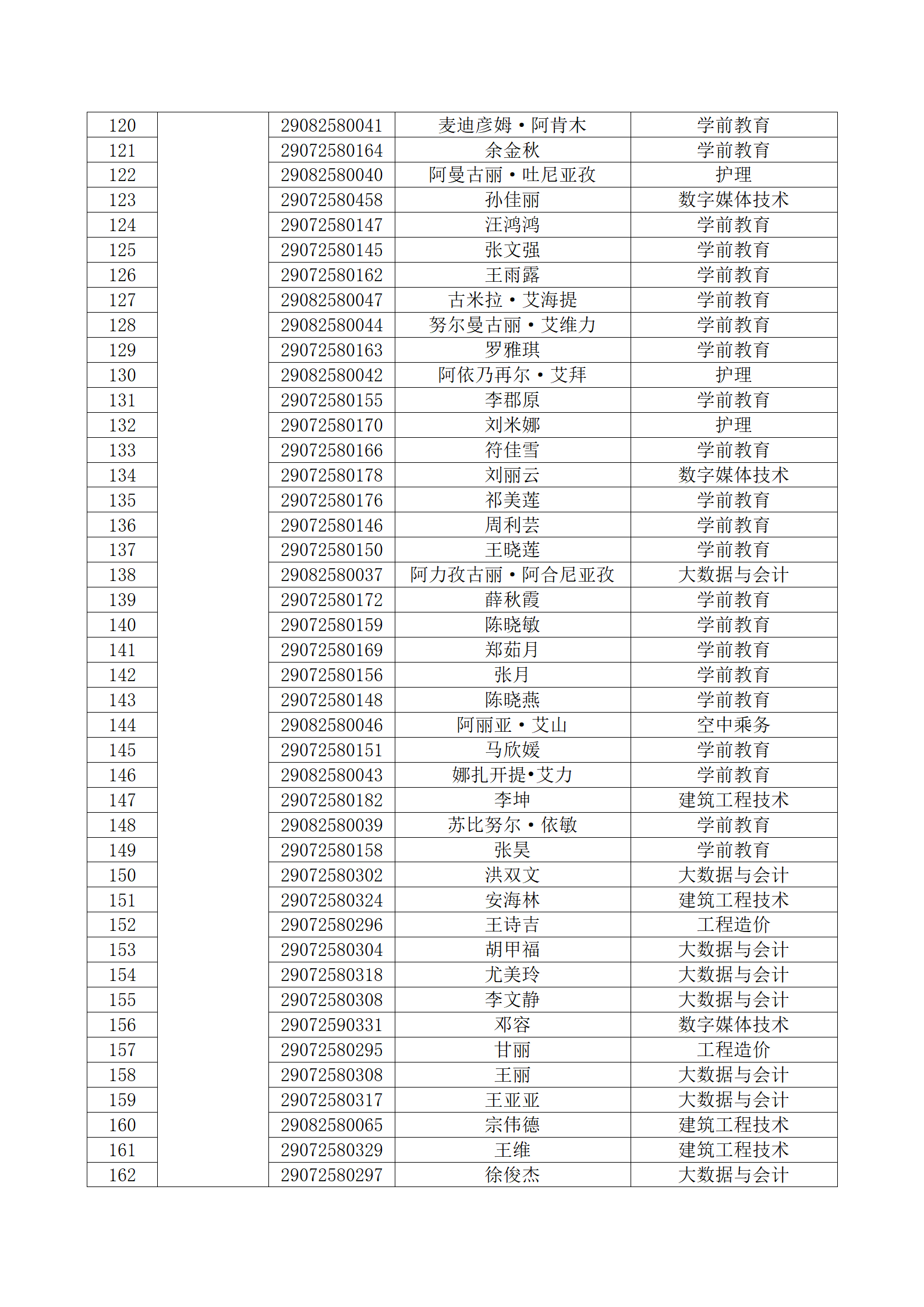 塔里木职业技术学院 2023年新疆直升高职招生面试考生名单公布_05.png